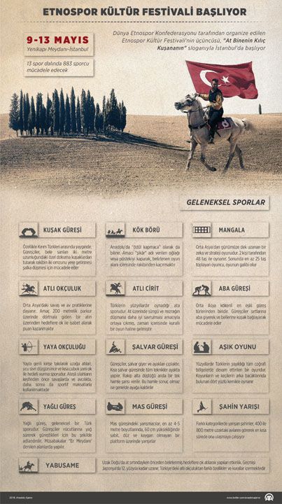 Dünya Etnospor Konfederasyonu tarafından organize edilen Etnospor Kültür Festivali'nin üçüncüsü, 'At Binenin Kılıç Kuşananın' sloganıyla başladı.