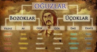 Türklerin soyu nereden geliyor? Şehir şehir Türklerin soy ağacı
