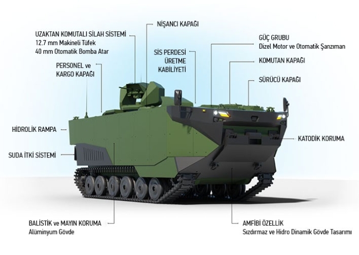 Zrhl Amfibi Hucum Arac (ZAHA), Deniz Kuvvetleri Komutanl’nn harekt konsepti ve grev ihtiyalar gz nüne alnarak FNSS tarafndan tasarlanmtr. 