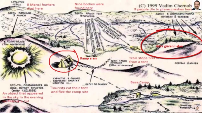                                                                 6. Grubun son kamp yeri Baykonur Uzay ss'yle (R-7 roket testinin yapld alan) Novaya Zemlya'nn (Sovyet Rusya'nn nkleer aratrmalar yapt yer) arasnda kuruluydu.                                                       