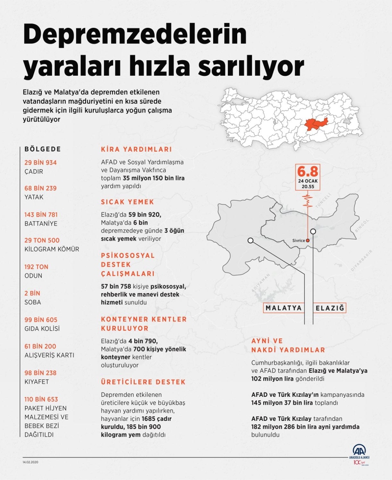 - Ev eyalar jandarma aralaryla tanyor  Elaz l Jandarma Komutanl, eyasn tamak iin ara bulmakta zorlanan ar hasarl ev sahiplerinin nakliye ihtiyalarn karlamak ve eyalar uygun bir depoda muhafaza etmek amacyla ara ve personel grevlendirdi. Ekipler bugne kadar 52 hanenin eyalarn tad.  Ayrca yurdun drt bir yanndan gnderilen giyim yardmlarnn depremzedelere ulatrlmas amacyla oluturulan giyim maazas da hizmete sunuldu.