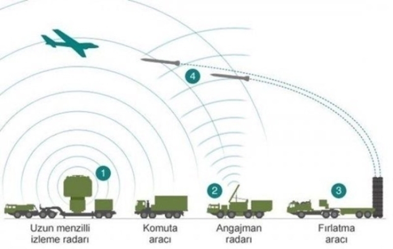                                                                 'S-400'LER, SAVUNMAMIZA �NEML� B�R YETENEK KAZANDIRACAK' <br><br> Deniz Binba�� Nadide �ebnem Aktop, Hava savunma sistemleriyle ilgili �unlar� kaydetti: <br><br> '�nemli hava ve f�ze tehdidine maruz kalan �lkemiz i�in hava savunma sistemi, bir tercih de�il, zorunluluktur. Rusya Federasyonu'ndan S-400 sistemleri tedariki ile �lkemiz, �nemli bir hava savunma yetene�i kazanm�� olacakt�r. Teknoloji transferi ve ortak �retim yoluyla, kendi milli sistemlerimizi geli�tirmek �zere ba�latt���m�z �al��malar da m�ttefiklerimiz �talya ve Fransa ortakl��� olan EUROSAM ile y�r�t�lmektedir. Patriot'larla ilgili ise ABD taraf�ndan verilen teklif kapsam�nda temaslar halen Savunma Sanayi Ba�kanl��� taraf�ndan devam etmektedir.'                                                        