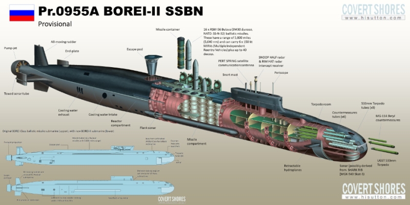 <p>Borei sınıfı denizaltılar, 16'ya kadar kıtalararası balistik füze RSM-56 Bulava (NATO  adı SS-NX-30) taşıyabiliyor.</p>