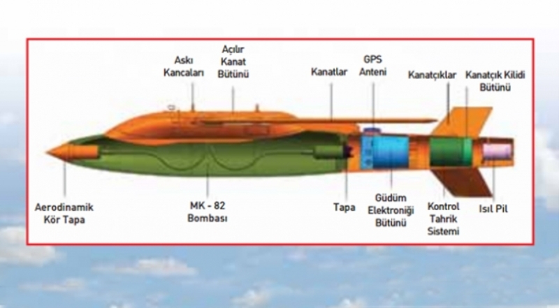<p>Kanatları ile kuyruk kitlerine göre arttırılmış menzili Uçağa hava savunma sistemlerinden korunması için uzak mesafe sağlayabilme</p>