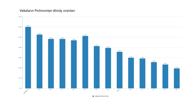 <p>Vakalarn pnmoniye dn oranlaar</p>