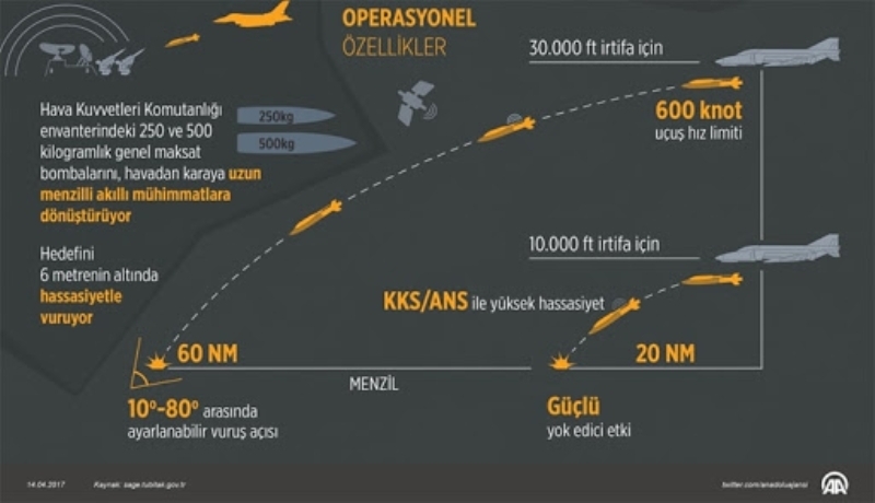 <p>LHGK-84 mevcut 2000 lb Mk-84 genel maksat bombalarını ve nüfuz edici bombalarıKKS/ANS ve lazer güdüm sistemi ile havadan karaya atılan akıllı bir silaha çeviren, hem sabit hem de hareketli hedeflere karşı kullanılabilen güdüm kitidir.</p>