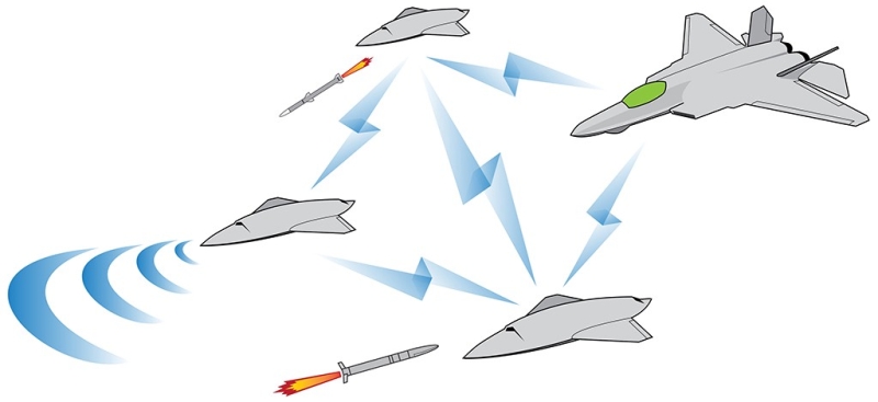 <p>Boeing'in Loyal Wingman programı, ABD Hava Kuvvetleri'nin F-22 ve F-35 savaş uçağı ile birlikte kullanılmasını beklediği Kratos Savunma İHA'sı olan XQ-58A Valkyrie ile karıştırılmamalıdır.</p>