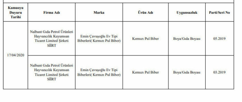 G�dada taklit ve ta��i� yapan i�letmeler if�a oldu