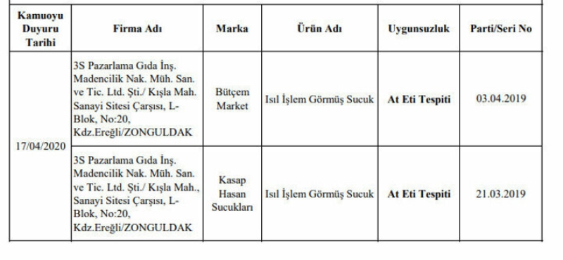 <p>G�dada taklit ve ta��i� yapan i�letmeler if�a oldu</p>