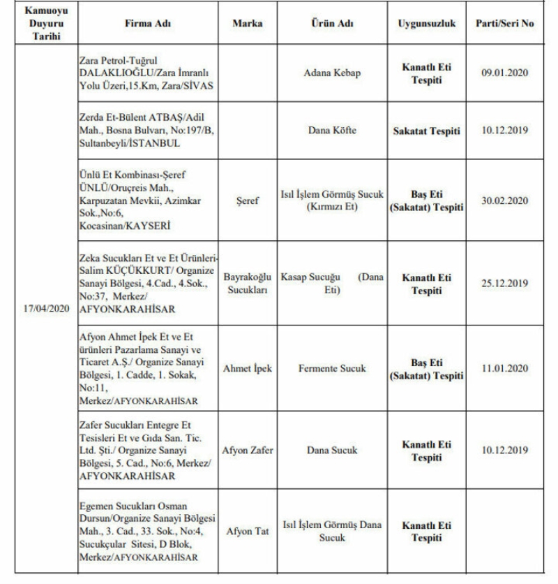 <p>G�dada taklit ve ta��i� yapan i�letmeler if�a oldu</p>