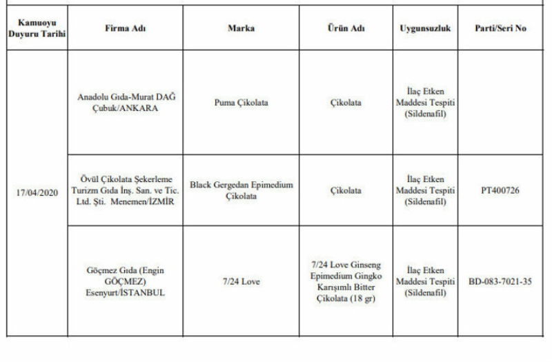 <p>G�dada taklit ve ta��i� yapan i�letmeler if�a oldu<br></p>