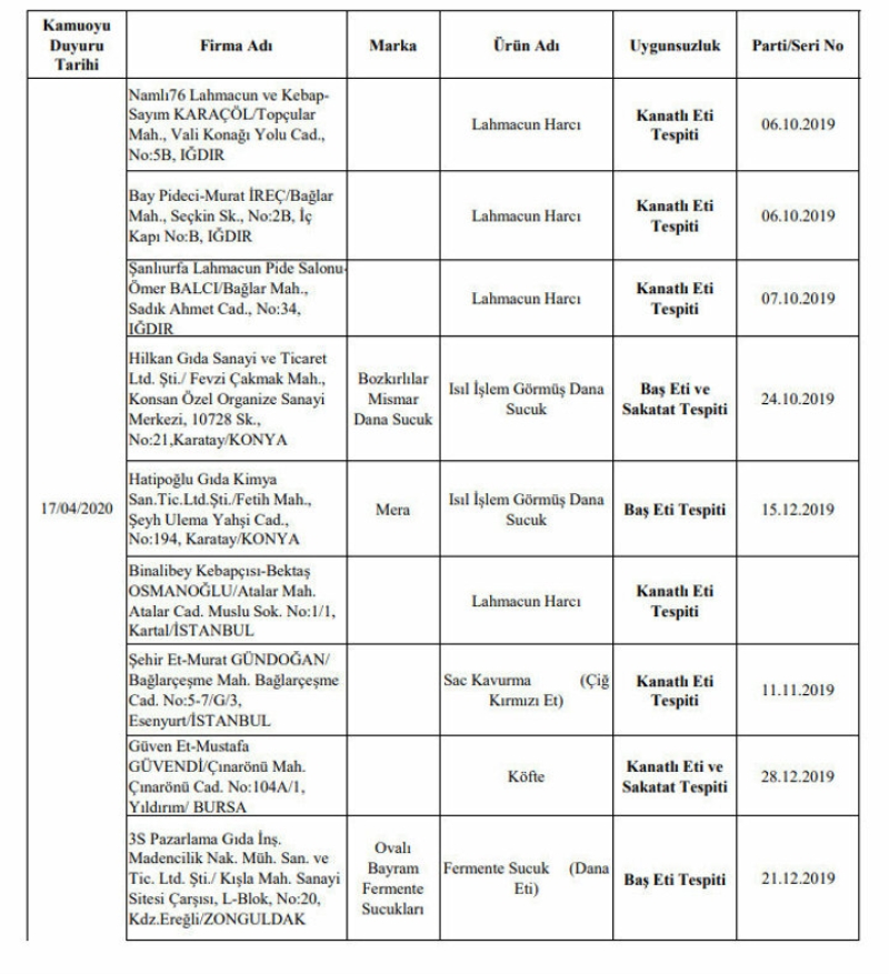 <p>G�dada taklit ve ta��i� yapan i�letmeler if�a oldu<br></p>