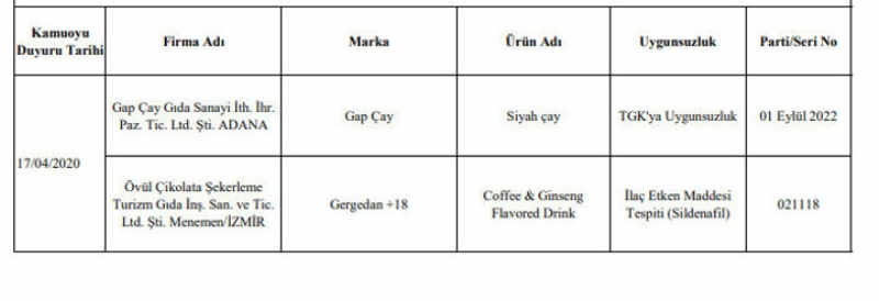 <p>G�dada taklit ve ta��i� yapan i�letmeler if�a oldu</p>