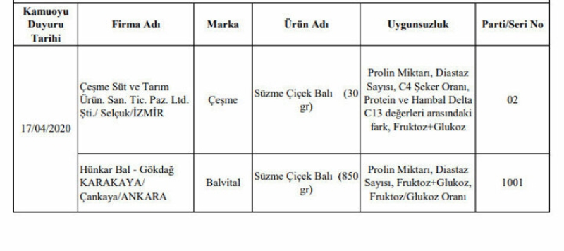 <p>G�dada taklit ve ta��i� yapan i�letmeler if�a oldu</p>