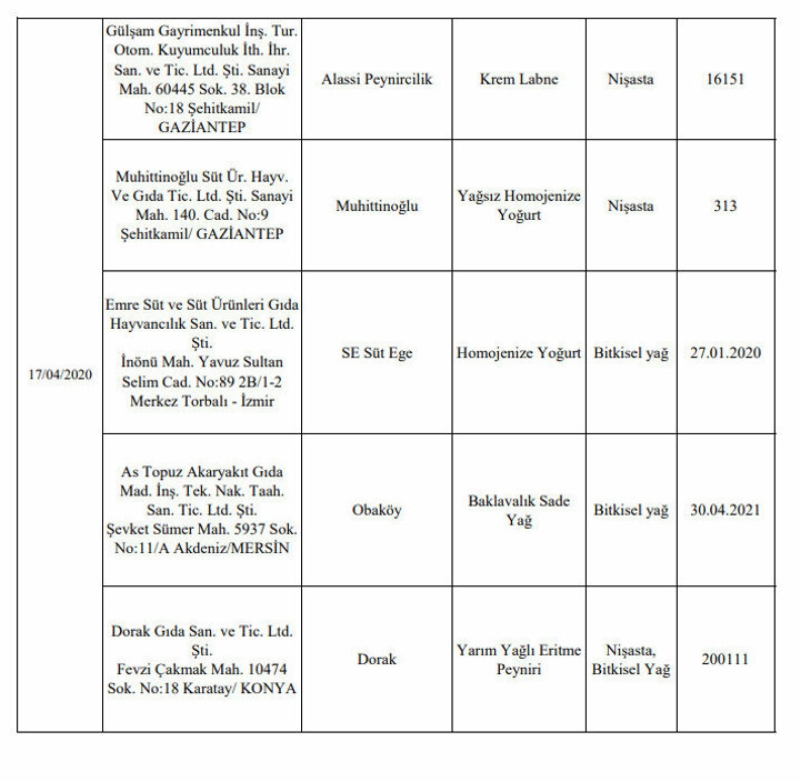 G�dada taklit ve ta��i� yapan i�letmeler if�a oldu