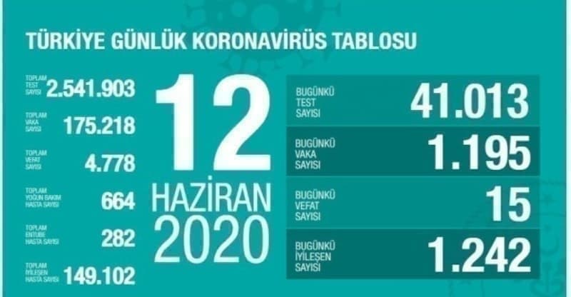 <p>12 Haziran koronavirüs tablosu </p>