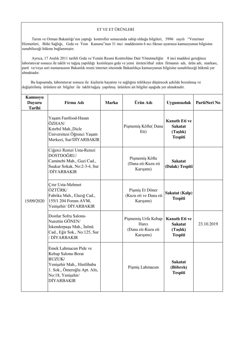 <p><b>ET VE ET ÜRÜNLERİ</b></p><p><b><br></b></p><p>* Yaşam Fastfood-Hasan - Pişmemiş Köfte ( Dana Eti) Kanatlı Eti ve Sakatat (Taşlık) Tespiti</p><p>* Ciğerci Remzi Usta-Remzi Pişmemiş Köfte (Dana eti-Kuzu eti Karışımı) Sakatat (Dalak) Tespiti</p><p>* Çıtır Usta-Mehmet - Pişmiş Et Döner</p><p>* Dostlar Sofra Salonu- Pişmemiş Urfa Kebap Harcı</p><p>* Afyon Tat Isıl İşlem Görmüş Dana Sucuk</p><p><br></p>