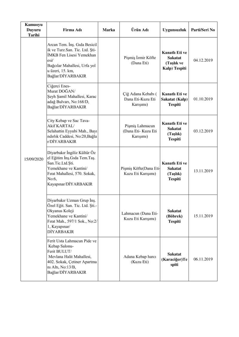 <p>* Paşalı Kebap-Refik Sarıyer/İSTANBUL Çiğ Kanatlı Döner - At Eti Tespiti <br></p>