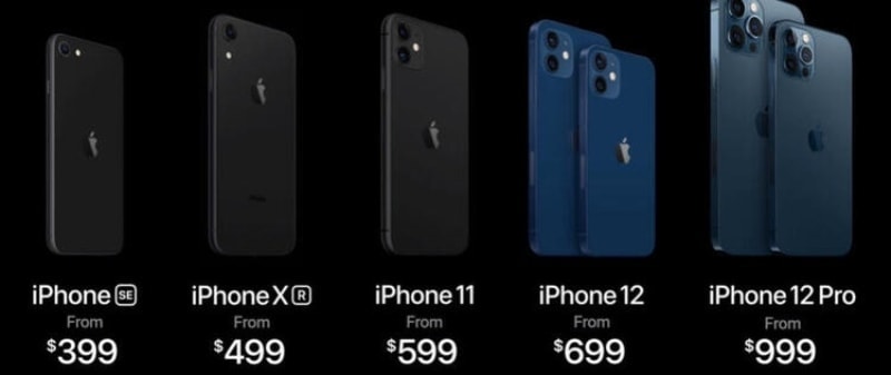 <p>iPhone 12 Pro'nun büyük ekranlı modeli olan iPhone12 Pro Max'in ekranı 6.7 inç büyüklüğe sahip. Telefonun büyüklüğü ise iPhone 11 Pro Max ile aynı, bu önemli bir detay...</p>