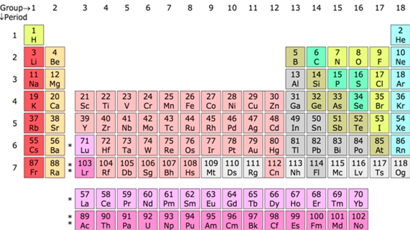 <p><b>Periyodik Tablo</b></p><p>Dimitri Mendeleyev (1869)<b><br></b></p>