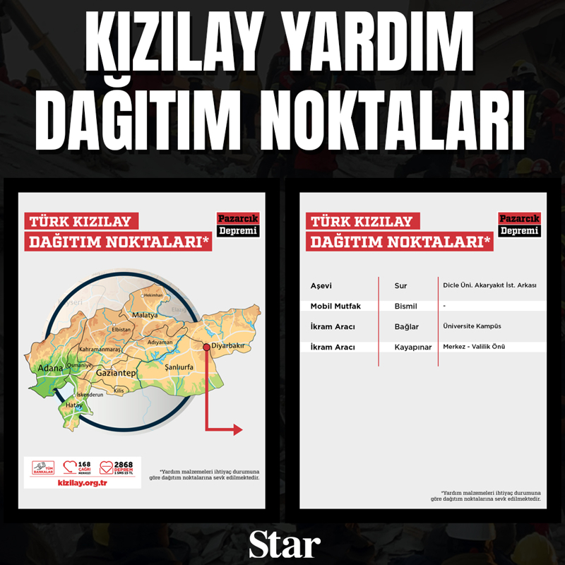 <p>Diyarbakır- Dağıtım Noktası</p>
