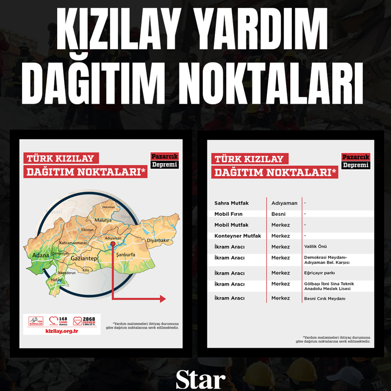 <p>Adıyaman-  Dağıtım Noktası</p>