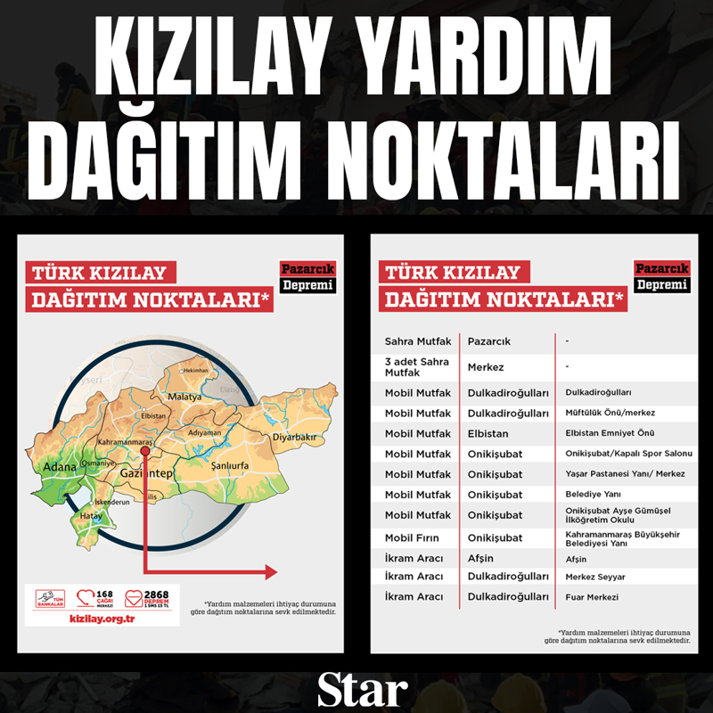 <p>Kahramanmaraş- Dağıtım Noktası</p>