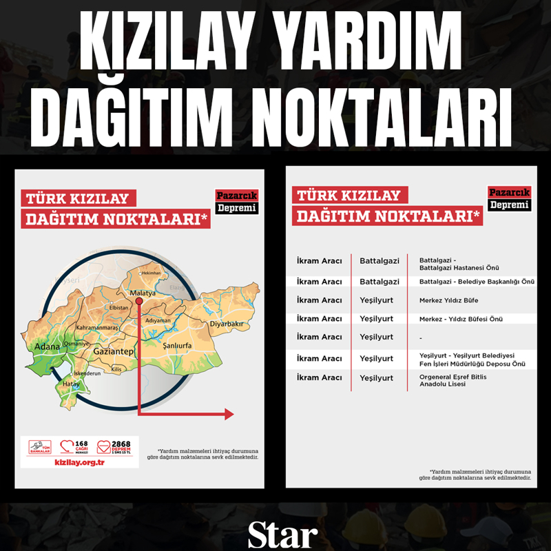 <p>Malatya- Dağıtım Noktası</p>