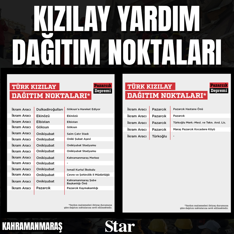 <p>Kahramanmaraş-Dağıtım Noktası</p>