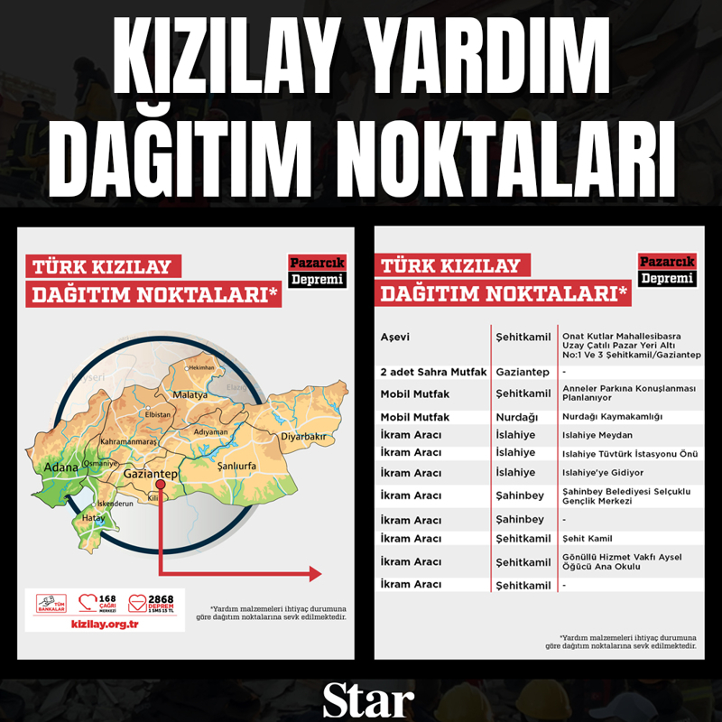 <p>Gaziantep- Dağıtım Noktası</p>