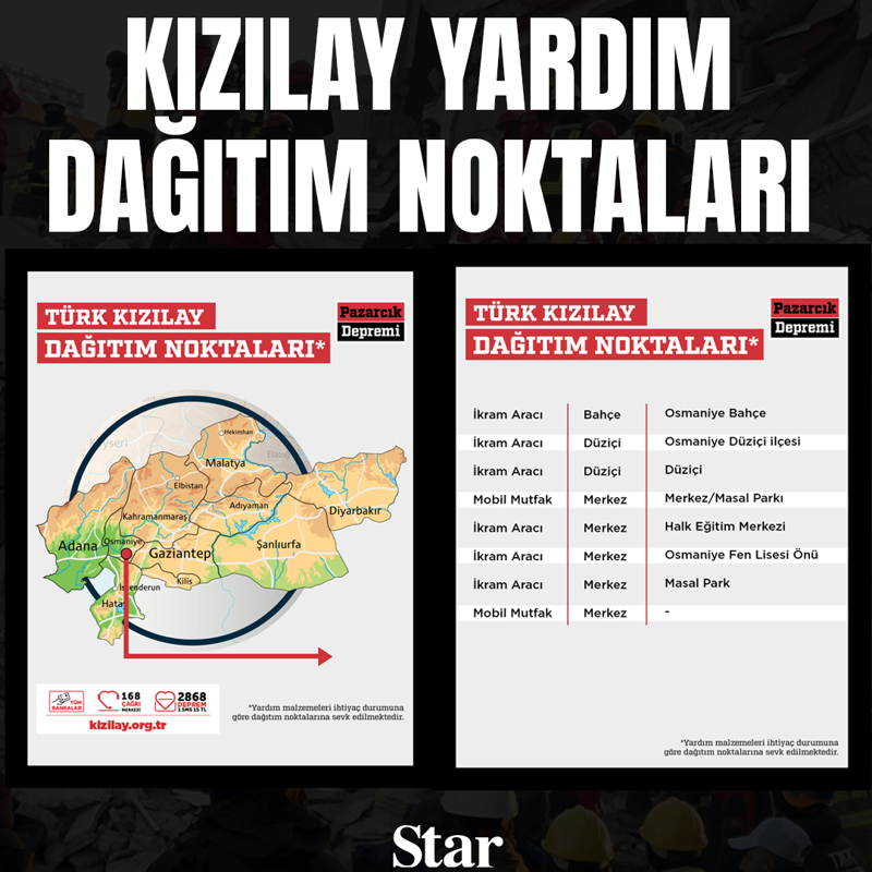 <p>Osmaniye- Dağıtım Noktası</p>