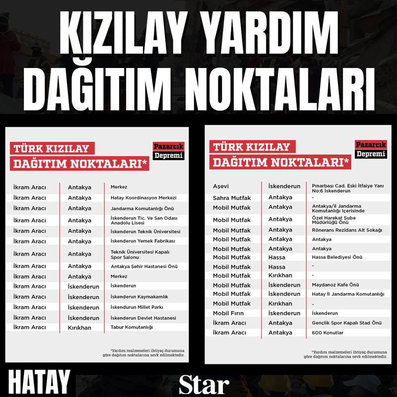 <p>Hatay- Dağıtım Noktası</p>