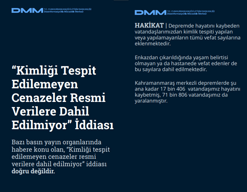 <p><b>'Kimliği Tespit Edilemeyen Cenazeler Resmi Verilere Dahil Edilmiyor' İddiası <br></b><br>Bazı basın yayın organlarında habere konu olan, 'Kimliği tespit edilemeyen cenazeler resmi verilere dahil edilmiyor' iddiası doğru değildir.<br><br><b>HAKİKAT</b> | Depremde hayatını kaybeden vatandaşlarımızdan kimlik tespiti yapılan veya yapılamayanların tümü vefat sayılarına eklenmektedir. Enkazdan çıkarıldığında yaşam belirtisi olmayan ya da hastanede vefat edenler de bu sayılara dahil edilmektedir. Kahramanmaraş merkezli depremlerde şu ana kadar 17 bin 406 vatandaşımız hayatını kaybetmiş, 71 bin 806 vatandaşımız da yaralanmıştır.<br></p>