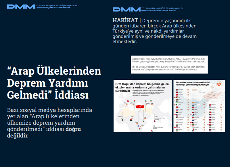 <p><b>'Arap Ülkelerinden Deprem Yardımı Gelmedi' İddiası <br></b><br>Bazı sosyal medya hesaplarında yer alan 'Arap ülkelerinden ülkemize deprem yardımı gönderilmedi' iddiası doğru değildir.</p><p><br></p><p><b>HAKİKAT </b>| Depremin yaşandığı ilk günden itibaren birçok Arap ülkesinden Türkiye'ye ayni ve nakdi yardımlar gönderilmiş ve gönderilmeye de devam etmektedir.<br></p>