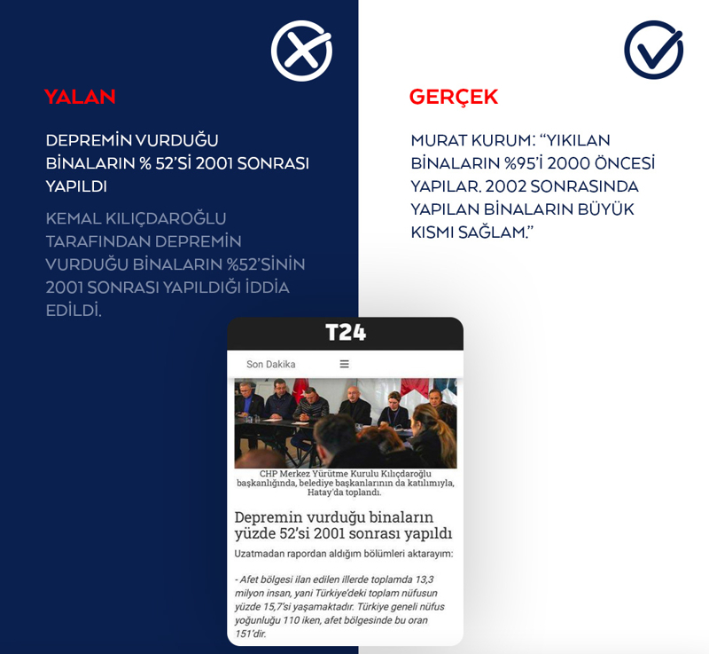 <p>Kemal Kılıçdaroğlu tarafından depremin vurduğu binaların %52'sinin 2001 sonrası yapıldığı iddia edildi.</p>