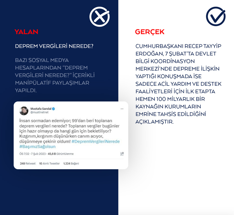 <p>Bazı sosyal medya hesaplarından 'Deprem vergileri nerede?' içerikli manipülatif paylaşımlar yapıldı.</p>