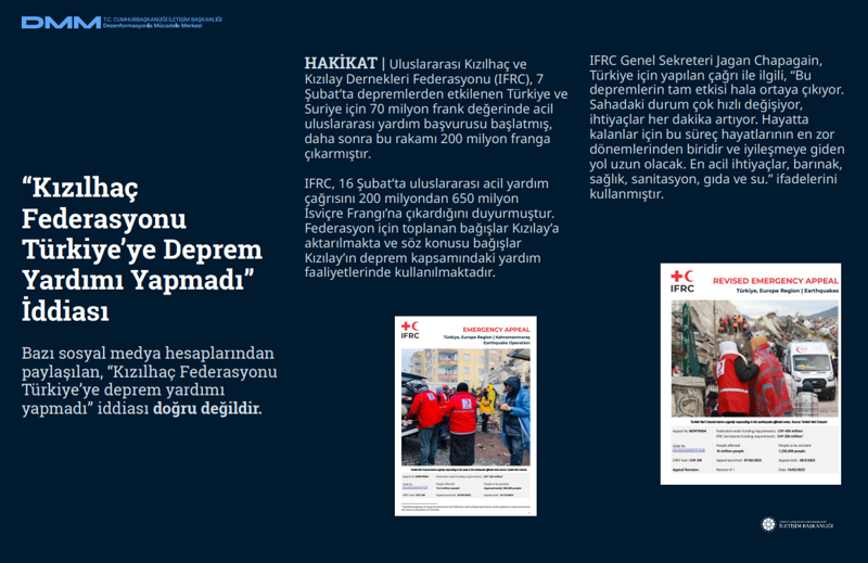 <p><b>'Kızılhaç Federasyonu Türkiye'ye Deprem Yardımı Yapmadı' İddiası</b> <br><br>Bazı sosyal medya hesaplarından paylaşılan, 'Kızılhaç Federasyonu Türkiye'ye deprem yardımı yapmadı' iddiası doğru değildir.</p><p><br><b>HAKİKAT</b> | Uluslararası Kızılhaç ve Kızılay Dernekleri Federasyonu (IFRC), 7 Şubat'ta depremlerden etkilenen Türkiye ve Suriye için 70 milyon frank değerinde acil uluslararası yardım başvurusu başlatmış, daha sonra bu rakamı 200 milyon franga çıkarmıştır. IFRC, 16 Şubat'ta uluslararası acil yardım çağrısını 200 milyondan 650 milyon İsviçre Frangı'na çıkardığını duyurmuştur. Federasyon için toplanan bağışlar Kızılay'a aktarılmakta ve söz konusu bağışlar Kızılay'ın deprem kapsamındaki yardım faaliyetlerinde kullanılmaktadır. <br></p><p><br></p><p>IFRC Genel Sekreteri Jagan Chapagain, Türkiye için yapılan çağrı ile ilgili, 'Bu depremlerin tam etkisi hala ortaya çıkıyor. Sahadaki durum çok hızlı değişiyor, ihtiyaçlar her dakika artıyor. Hayatta kalanlar için bu süreç hayatlarının en zor dönemlerinden biridir ve iyileşmeye giden yol uzun olacak. En acil ihtiyaçlar, barınak, sağlık, sanitasyon, gıda ve su.' ifadelerini kullanmıştır.<br></p>