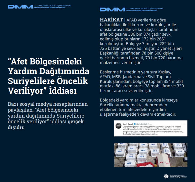 <p><b>'Afet Bölgesindeki Yardım Dağıtımında Suriyelilere Öncelik Veriliyor' İddiası <br></b><br>Bazı sosyal medya hesaplarından paylaşılan, 'Afet bölgesindeki yardım dağıtımında Suriyelilere öncelik veriliyor' iddiası gerçek dışıdır.<br><br></p><p><b>HAKİKAT</b> | AFAD verilerine göre bakanlıklar, ilgili kurum ve kuruluşlar ile uluslararası ülke ve kuruluşlar tarafından afet bölgesine 386 bin 874 çadır sevk edilmiş olup bunların 172 bin 265'i kurulmuştur. Bölgeye 3 milyon 282 bin 725 battaniye sevk edilmiştir. Diyanet İşleri Başkanlığı tarafından 78 bin 500 kişiye geçici barınma hizmeti, 79 bin 720 barınma malzemesi verilmiştir. Beslenme hizmetinin yanı sıra Kızılay, AFAD, MSB, Jandarma ve Sivil Toplum Kuruluşlarından, bölgeye toplam 354 mobil mutfak, 86 ikram aracı, 38 mobil fırın ve 330 hizmet aracı sevk edilmiştir. Bölgedeki yardımlar konusunda kimseye öncelik tanınmamakta, depremden etkilenen tüm afetzedelere yardım ulaştırma faaliyetleri devam etmektedir.<br></p>