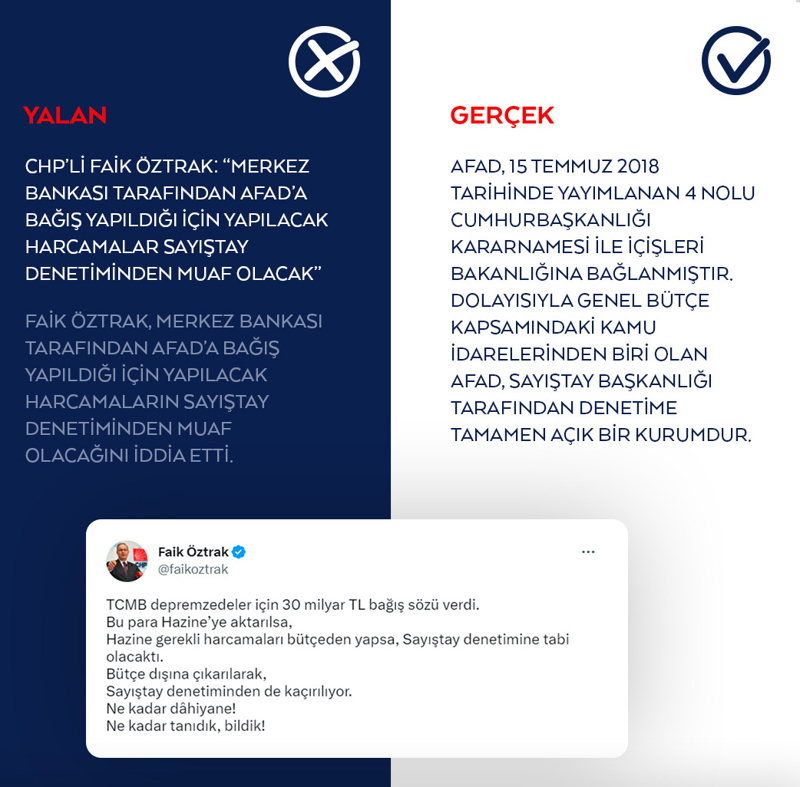 <p>Faik Öztrak, Merkez Bankası tarafından AFAD'a bağış yapıldığı için yapılacak harcamaların Sayıştay denetiminden muaf olacağını iddia etti.</p>