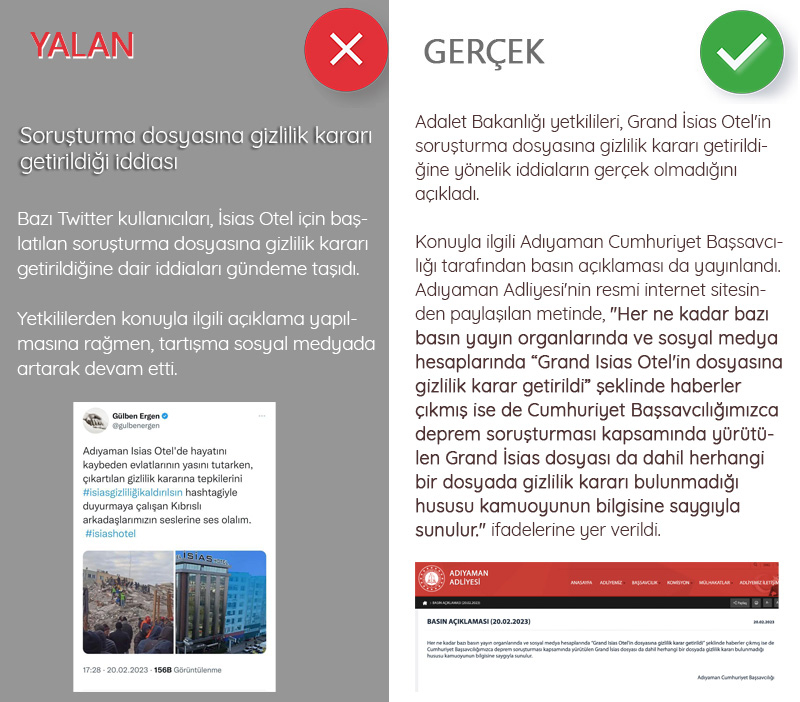 <p><b>Soruşturma dosyasına gizlilik kararı getirildiği iddiası<br></b><p><b><br></b></p></p><p>Depremde Adıyaman'da bulunan Grand İsias Otel de yıkıldı. <br><br></p><p>Otelle ilgili başlatılan soruşturma kapsamında, gözaltına alınan otelin sahipleri ve yöneticileri Ahmet, Mehmet Fatih ve Efe Bozkurt, mahkemece tutuklandı. Zanlılar, Siverek Cezaevine nakledildi. Diğer şüpheliler Ulviye Bozkurt ve Şule Özbek hakkında ise yurt dışına çıkış yasağı ve adli kontrol tedbiri uygulanmasına karar verildi.</p><p>Bazı Twitter kullanıcıları, İsias Otel için başlatılan soruşturma dosyasına gizlilik kararı getirildiğine dair iddiaları gündeme taşıdı.<br><br>Yetkililerden konuyla ilgili açıklama yapılmasına rağmen, tartışma sosyal medyada artarak devam etti. <br><br></p><p>Anadolu Ajansı Teyit Hattı Adalet Bakanlığı yetkilileri ile temasa geçti. Yetkililer, Grand İsias Otel'in soruşturma dosyasına gizlilik kararı getirildiğine yönelik iddiaların gerçek olmadığını açıkladı. <br><br></p><p>Konuyla ilgili Adıyaman Cumhuriyet Başsavcılığı tarafından basın açıklaması da yayınlandı. Adıyaman Adliyesi'nin resmi internet sitesinden paylaşılan metinde, 'Her ne kadar bazı basın yayın organlarında ve sosyal medya hesaplarında 'Grand Isias Otel'in dosyasına gizlilik karar getirildi' şeklinde haberler çıkmış ise de Cumhuriyet Başsavcılığımızca deprem soruşturması kapsamında yürütülen Grand İsias dosyası da dahil herhangi bir dosyada gizlilik kararı bulunmadığı hususu kamuoyunun bilgisine saygıyla sunulur.' ifadelerine yer verildi. </p>