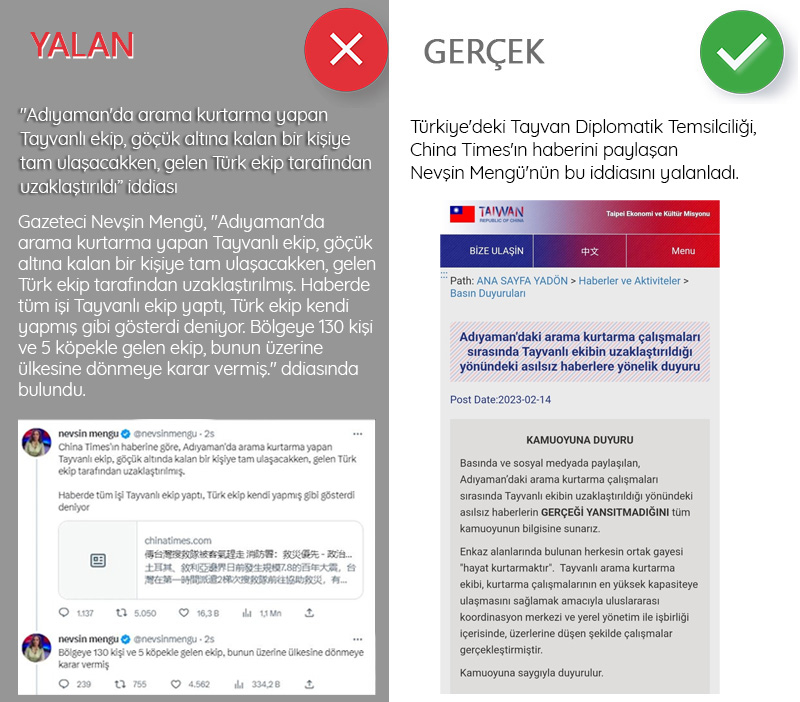 <p>Gazeteci Nevşin Mengü, 'Adıyaman'da arama kurtarma yapan Tayvanlı ekip, göçük altına kalan bir kişiye tam ulaşacakken, gelen Türk ekip tarafından uzaklaştırılmış. Haberde tüm işi Tayvanlı ekip yaptı, Türk ekip kendi yapmış gibi gösterdi deniyor. Bölgeye 130 kişi ve 5 köpekle gelen ekip, bunun üzerine ülkesine dönmeye karar vermiş.' diye gerçek dışı bir iddiada bulundu. <br><br></p><p>Türkiye'deki Tayvan Diplomatik Temsilciliği, China Times'ın haberini paylaşan Nevşin Mengü'nün bu iddiasını yalanladı.</p>