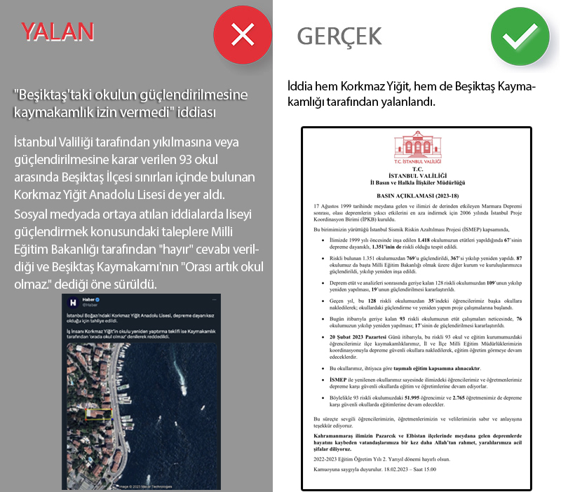 <p><b>'Beşiktaş'taki okulun güçlendirilmesine kaymakamlık izin vermedi' iddiası<br></b><p><b><br></b></p></p><p>İstanbul Valiliği tarafından yıkılmasına veya güçlendirilmesine karar verilen 93 okul arasında Beşiktaş İlçesi sınırları içinde bulunan Korkmaz Yiğit Anadolu Lisesi de yer aldı. Sosyal medyada ortaya atılan iddialarda liseyi güçlendirmek konusundaki taleplere Milli Eğitim Bakanlığı tarafından 'hayır' cevabı verildiği ve Beşiktaş Kaymakamı'nın 'Orası artık okul olmaz.' dediği öne sürüldü.</p><p>İddia hem Korkmaz Yiğit, hem de Beşiktaş Kaymakamlığı tarafından yalanlandı.</p>