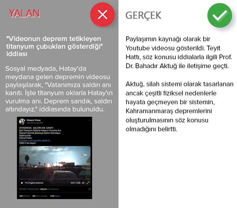 <p><b>'Videonun deprem tetikleyen titanyum çubukları gösterdiği' iddiası<br></b><p><b><br></b></p></p><p>Sosyal medyada, Hatay'da meydana gelen depremin videosu paylaşılarak, 'Vatanımıza saldırı anı kanıtı. İşte titanyum oklarla Hatay'ın vurulma anı. Deprem sandık, saldırı altındayız.' iddiasında bulunuldu. Paylaşımın kaynağı olarak bir Youtube videosu gösterildi. <br><br>Teyit Hattı, söz konusu iddialarla ilgili Prof. Dr. Bahadır Aktuğ ile iletişime geçti. <br><br></p><p>Aktuğ, silah sistemi olarak tasarlanan ancak çeşitli fiziksel nedenlerle hayata geçmeyen bir sistemin, Kahramanmaraş depremlerini oluşturulmasının söz konusu olmadığını belirtti. </p>