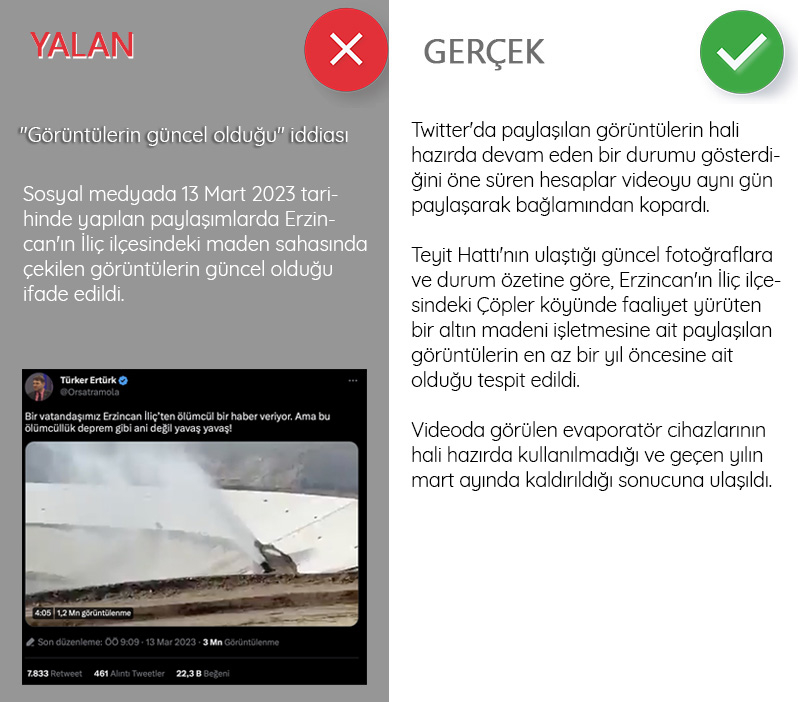 <p><b>'Görüntülerin güncel olduğu' iddiası<br></b><p><b><br></b></p></p><p>Sosyal medyada 13 Mart 2023 tarihinde yapılan paylaşımlarda Erzincan'ın İliç ilçesindeki maden sahasında çekilen görüntülerin güncel olduğu ifade edildi. Twitter'da paylaşılan görüntülerin hali hazırda devam eden bir durumu gösterdiğini öne süren hesaplar videoyu aynı gün paylaşarak bağlamından kopardı. <br><br>Teyit Hattı'nın ulaştığı güncel fotoğraflara ve durum özetine göre, Erzincan'ın İliç ilçesindeki Çöpler köyünde faaliyet yürüten bir altın madeni işletmesine ait paylaşılan görüntülerin en az bir yıl öncesine ait olduğu tespit edildi. <br><br>Videoda görülen evaporatör cihazlarının hali hazırda kullanılmadığı ve geçen yılın mart ayında kaldırıldığı sonucuna ulaşıldı.</p>