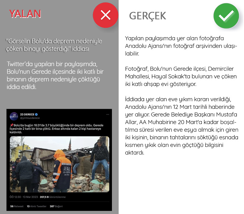 <p><b>'Görselin Bolu'da deprem nedeniyle çöken binayı gösterdiği' iddiası<br></b><p><b><br></b></p></p><p>Twitter'da yapılan bir paylaşımda, Bolu'nun Gerede ilçesinde iki katlı bir binanın deprem nedeniyle çöktüğü iddia edildi. <br><br>Yapılan paylaşımda yer alan fotoğrafa Anadolu Ajansı'nın fotoğraf arşivinden ulaşılabilir. Fotoğraf Bolu'nun Gerede ilçesi, Demirciler Mahallesi, Hayal Sokak'ta bulunan ve çöken iki katlı ahşap evi gösteriyor. <br><br>İddiada yer alan eve yıkım kararı verildiği, Anadolu Ajansı'nın 12 Mart tarihli haberinde yer alıyor. Gerede Belediye Başkanı Mustafa Allar, AA Muhabirine 20 Mart'a kadar boşaltılma süresi verilen eve eşya almak için giren iki kişinin, binanın tahtalarını söktüğü esnada kısmen yıkık olan evin göçtüğü bilgisini aktardı.</p>