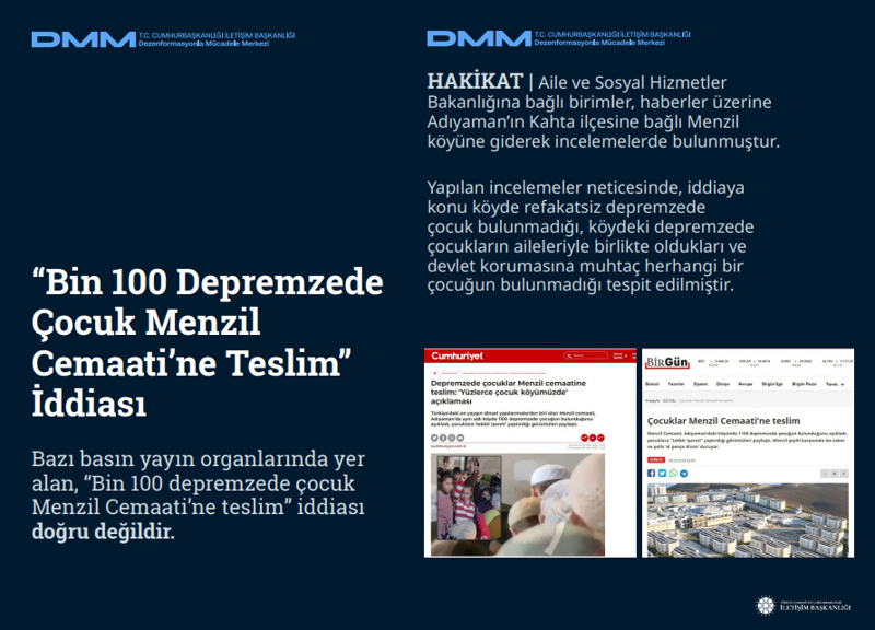 <p><b>'Bin 100 Depremzede Çocuk Menzil Cemaati'ne Teslim' İddiası</b> <br><br>Bazı basın yayın organlarında yer alan, 'Bin 100 depremzede çocuk Menzil Cemaati'ne teslim' iddiası doğru değildir.<br><b><br>HAKİKAT</b> | Aile ve Sosyal Hizmetler Bakanlığına bağlı birimler, haberler üzerine Adıyaman'ın Kahta ilçesine bağlı Menzil köyüne giderek incelemelerde bulunmuştur. Yapılan incelemeler neticesinde, iddiaya konu köyde refakatsiz depremzede çocuk bulunmadığı, köydeki depremzede çocukların aileleriyle birlikte oldukları ve devlet korumasına muhtaç herhangi bir çocuğun bulunmadığı tespit edilmiştir<br></p>