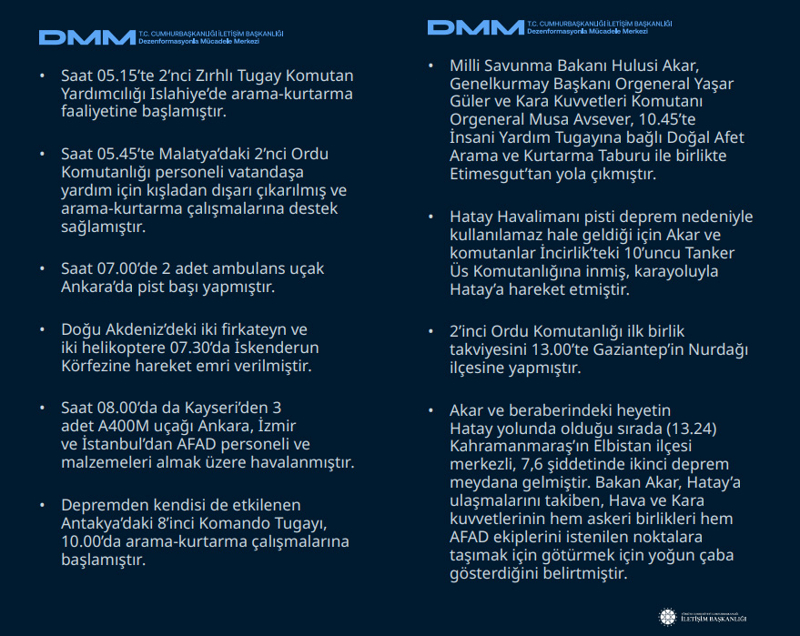 <p>* Saat 05.15'te 2'nci Zırhlı Tugay Komutan Yardımcılığı Islahiye'de arama-kurtarma faaliyetine başlamıştır. <br><br></p><p>* Saat 05.45'te Malatya'daki 2'nci Ordu Komutanlığı personeli vatandaşa yardım için kışladan dışarı çıkarılmış ve arama-kurtarma çalışmalarına destek sağlamıştır. <br><br>* Saat 07.00'de 2 adet ambulans uçak Ankara'da pist başı yapmıştır. <br><br>* Doğu Akdeniz'deki iki firkateyn ve iki helikoptere 07.30'da İskenderun Körfezine hareket emri verilmiştir. <br><br>* Saat 08.00'da da Kayseri'den 3 adet A400M uçağı Ankara, İzmir ve İstanbul'dan AFAD personeli ve malzemeleri almak üzere havalanmıştır. <br><br>* Depremden kendisi de etkilenen Antakya'daki 8'inci Komando Tugayı, 10.00'da arama-kurtarma çalışmalarına başlamıştır.<br><br>* Milli Savunma Bakanı Hulusi Akar, Genelkurmay Başkanı Orgeneral Yaşar Güler ve Kara Kuvvetleri Komutanı Orgeneral Musa Avsever, 10.45'te İnsani Yardım Tugayına bağlı Doğal Afet Arama ve Kurtarma Taburu ile birlikte Etimesgut'tan yola çıkmıştır. <br><br>* Hatay Havalimanı pisti deprem nedeniyle kullanılamaz hale geldiği için Akar ve komutanlar İncirlik'teki 10'uncu Tanker Üs Komutanlığına inmiş, karayoluyla Hatay'a hareket etmiştir. <br><br>* 2'inci Ordu Komutanlığı ilk birlik takviyesini 13.00'te Gaziantep'in Nurdağı ilçesine yapmıştır. <br><br>* Akar ve beraberindeki heyetin Hatay yolunda olduğu sırada (13.24) Kahramanmaraş'ın Elbistan ilçesi merkezli, 7,6 şiddetinde ikinci deprem meydana gelmiştir. Bakan Akar, Hatay'a ulaşmalarını takiben, Hava ve Kara kuvvetlerinin hem askeri birlikleri hem AFAD ekiplerini istenilen noktalara taşımak için götürmek için yoğun çaba gösterdiğini belirtmiştir.<br></p>