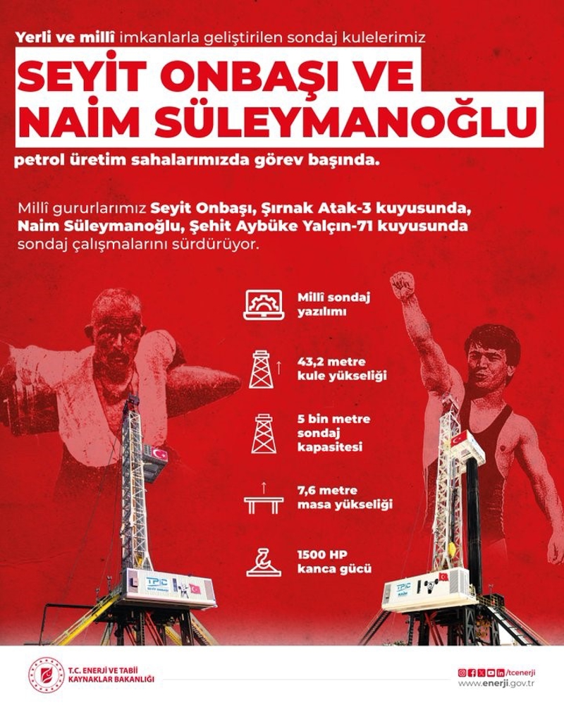 <p>Müzenin alt katı Naim Süleymanoğlu'nun ailesiyle yaşadığı yılları yansıtan etnografik bir düzenlemeyle hazırlandı.</p>