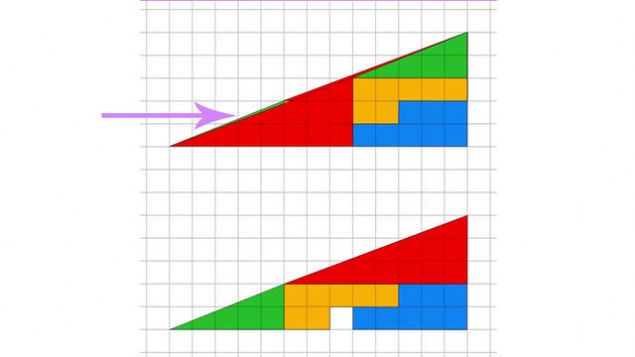 Yer deiiklii srasnda (Paralarn boyutlarndan oluan) bir ksm fazlalk ortaya km.    