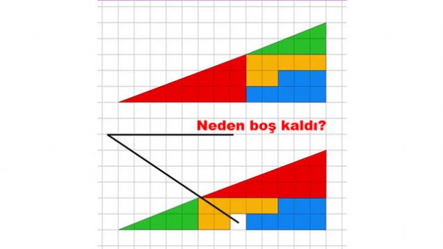  Peki hi bir kutu eksik kalmazken neden bir bo kutu ortaya kt?    